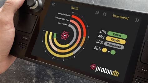 ProtonDB .